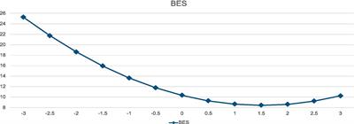 The relationship among positive body image, body esteem, and eating attitude in Iranian population